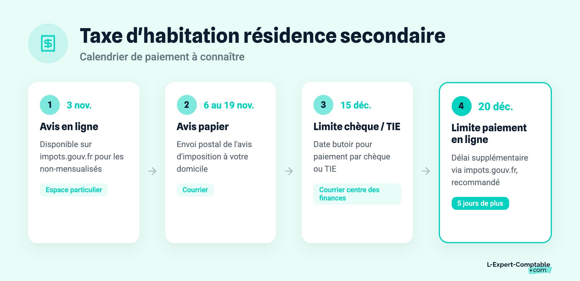 Taxe d'habitation résidence secondaire